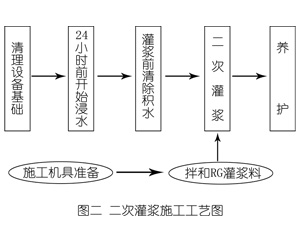大足灌浆料施工工艺—文字完整版