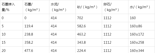 大足防静电水泥砂浆怎么做(附配比及施工方法)